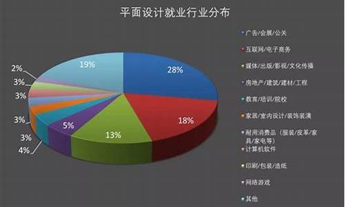 设计行业哪个最有前景_设计行业哪个最有前景可以做哪行