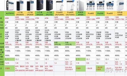 净水器价格表_金正净水器价格表