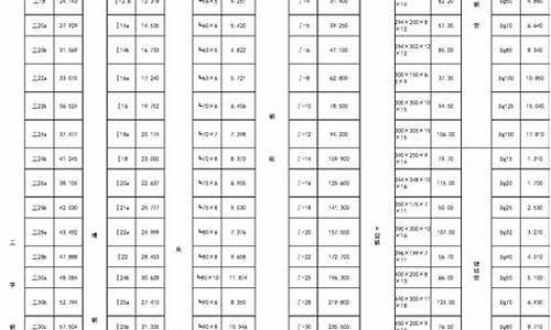 钢材理论重量表大全_钢材理论重量表大全(经典)