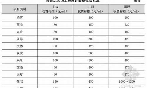 装修设计收费标准2022