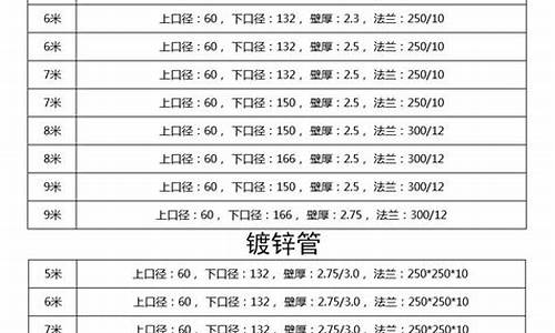 路灯杆价格表_路灯杆价格表图片大全