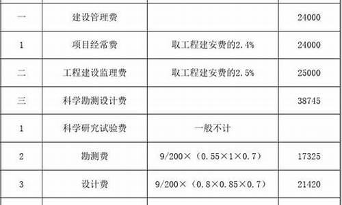 设计费取费标准一览表_装饰设计费取费标准一览表