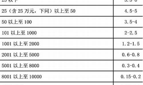 评估公司收费标准_评估公司收费标准一览表