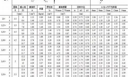 角铁规格型号尺寸大全_最小角铁规格型号尺寸大全