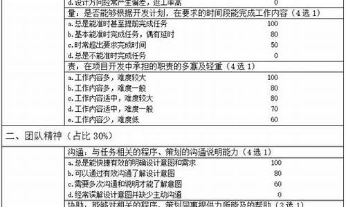 装修评估公司评估收费标准