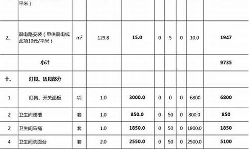 装修材料报价明细