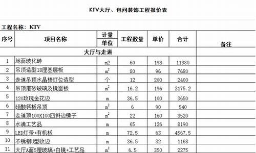 装修水电包工包料报价