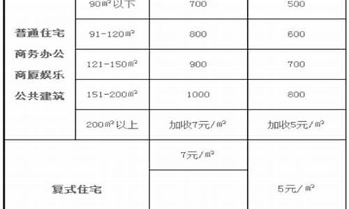 装修监理收费价格