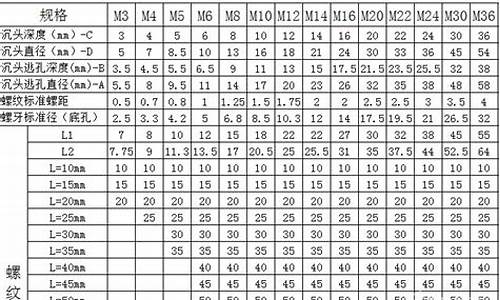 螺丝的规格和型号表_螺丝的规格和型号表图片