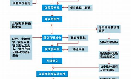 装修前期准备工作流程