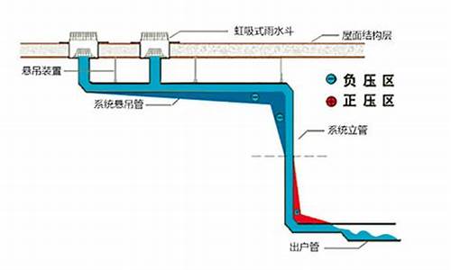 虹吸式排水原理_虹吸式排水原理作文500字