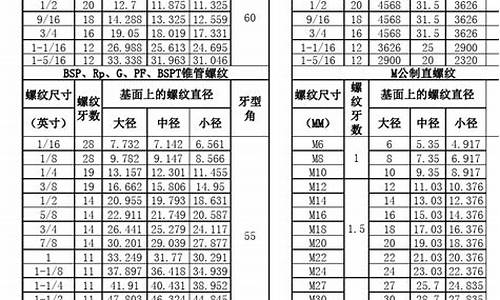 螺钉标准尺寸规格表_螺钉标准尺寸规格表国标