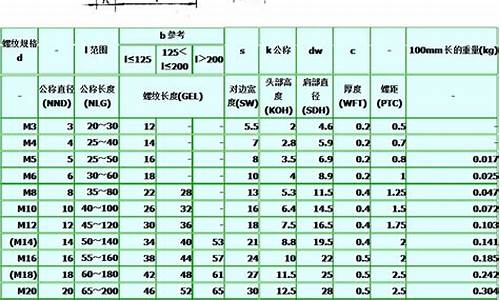 螺栓的规格型号_螺栓的规格型号对照表