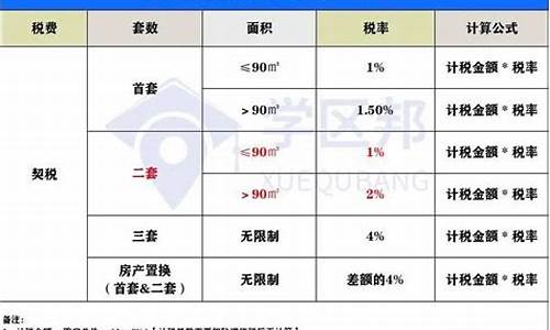 第二套房契税2022年新规_第二套房契税2022年新规计算