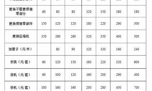 空调加氟收费标准_空调加氟收费标准多少钱