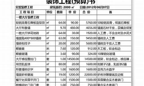 家庭装修预算书_家庭装修预算书样本