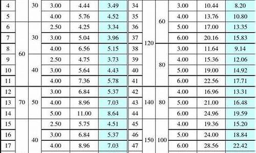 矩形管规格表重量大全_矩形管规格表重量大全图片