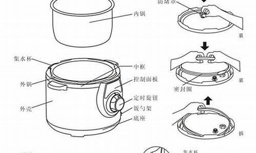 电压力锅初次使用方法_电压力锅初次使用方法 新电压力锅第一次用怎么处理?