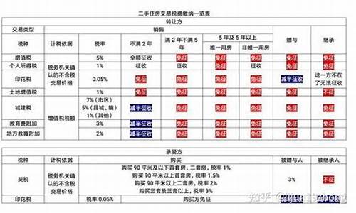 二手房交易中介费用标准_链家二手房交易中介费用标准