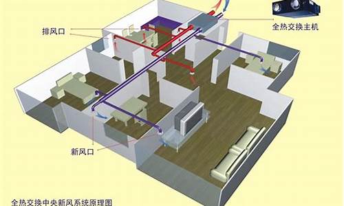 新风系统的作用与功能_新风系统的作用与功能介绍