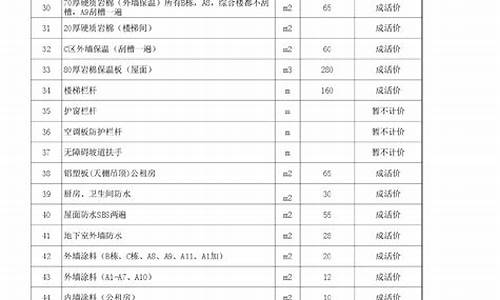 建筑材料清单及价格样板_建筑材料清单及价格样板图