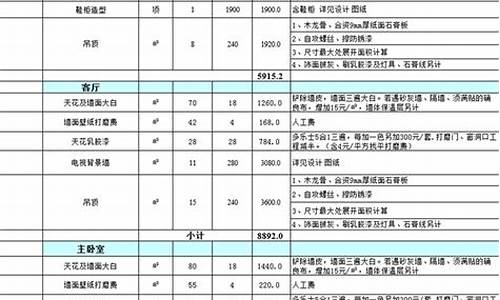 家装人工报价清单明细表_家装人工报价清单明细表格