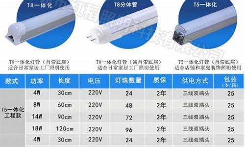 t5灯管尺寸_t5灯管尺寸规格长宽高